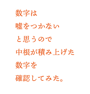 数字は嘘をつかないと思うので中根が積み上げた数字を確認してみた。